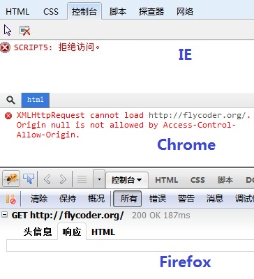 javascript跨域解决方案,不同域名\/二级域名之间