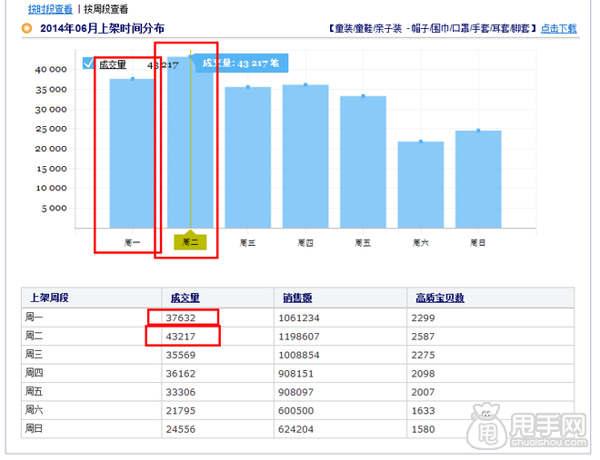 探索最自然的流量来源-淘宝上下架技巧 - 百科