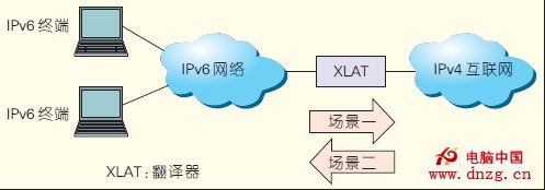 IPv4\/IPv6翻译与封装过渡--IVI\/MAP-T\/MAP-E - 