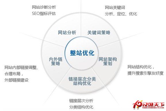 SEO整站优化业务的相关问答(一) - 百科教程网