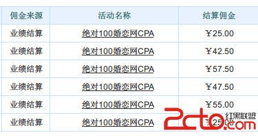 收入证明_门户网站收入模式分类