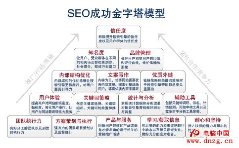 企业网站seo优化流程 - 百科教程网_经验分享平