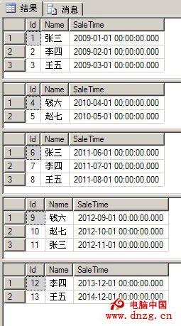 Sql分区表的管理:添加,修改,查询分区表中的数