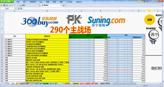 京东苏宁PK WPS表格陪你观战主战场 - 百科教