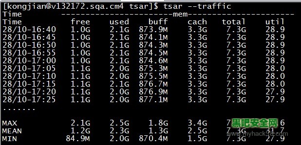 淘宝开源其系统监控工具Tsar-linux服务器应用