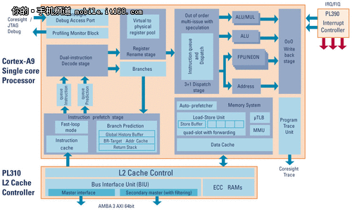 4核手机和双核手机的区别_单核和双核的区别_双核与四核的区别