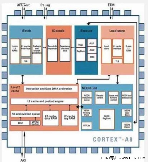 快速 省电 兼容性强 盛大手机cpu全解析 - 百科