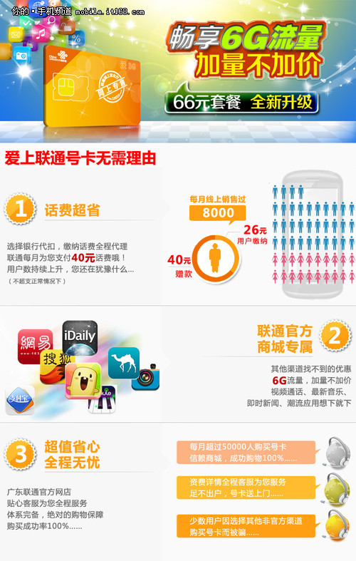 26元畅享500M流量 广东联通66B套餐试用 - 百