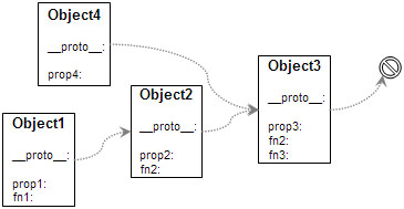 JavaScript 对象模型 执行模型 - 百科教程网_经