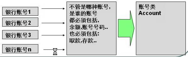 (转)PHP面向对象和PHP面向过程的优缺点评比