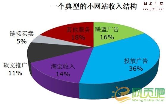 花的结构组成示意图_收入结构组成(3)