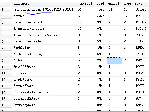 关于查看MSSQL 数据库 用户每个表 占用的空