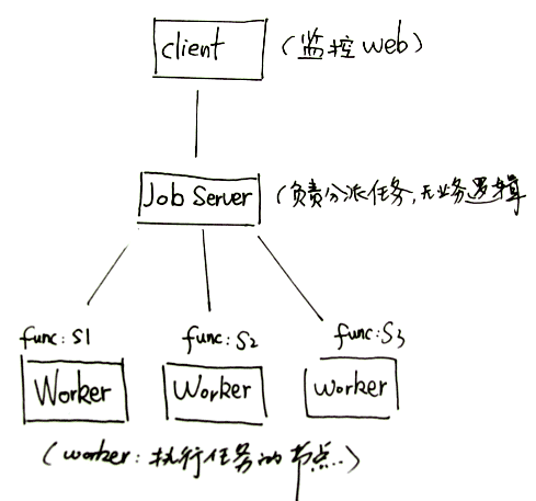 启动球启动仪式_gearmand启动_性能与日志和警报启动服务没有及时响应启动和控制请求
