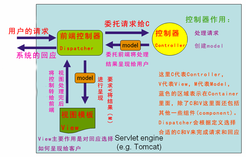 Spring mvc框架入门 - 百科教程网_经验分享平