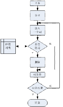 算法的权值_kmp算法_二进制的权值是?