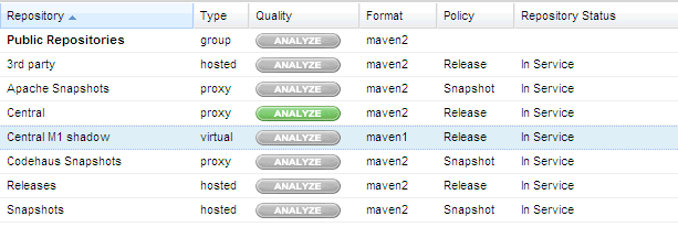 Sonatype Nexus 搭建Maven私服 - 百科教程网_