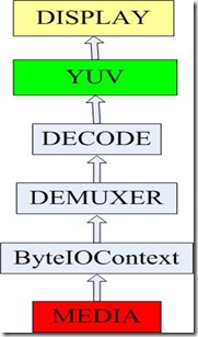 FFMPEG 源码分析 - 百科教程网_经验分享平台