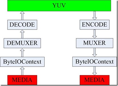 FFMPEG 源码分析 - 百科教程网_经验分享平台