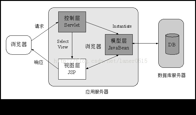 servlet mvc_jsp url mapping_servlet作用