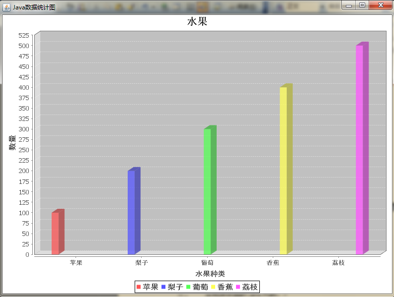 java利用jfreechart实现各种数据统计图(柱形图,饼图