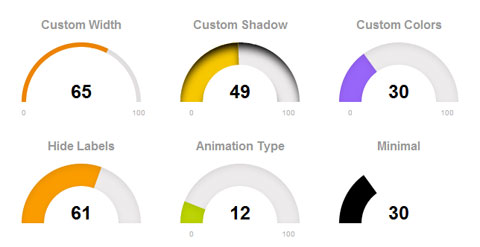 利用JS实现的动画SVG压力表: JustGage - 百科