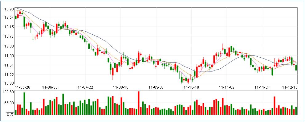 开源Html5版全套股票行情图 - html54stock - 百