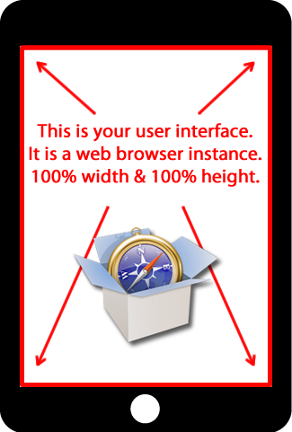 跨平台移动开发框架 PhoneGap 基本概念介绍