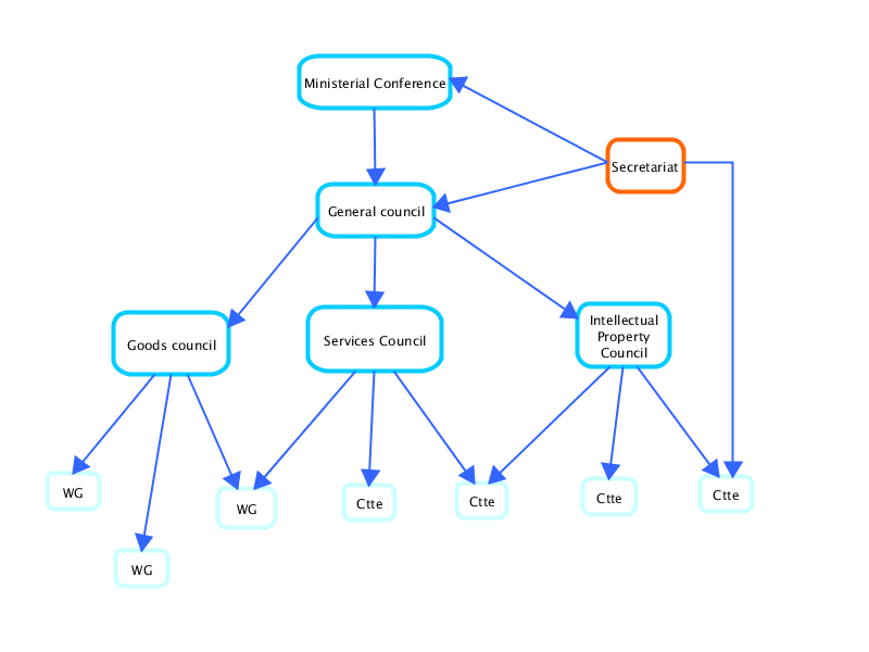 纯HTML5流行的流程图绘制风格:Diagramo-百现在ui实现的v风格软件图片