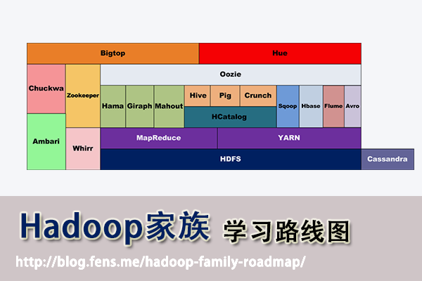 Hadoop家族学习路线图 - 百科教程网_经验分享