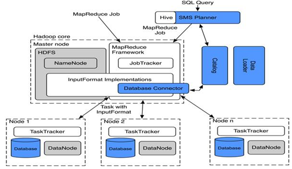 HadoopDB:混合分布式系统 - 百科教程网_经验分享平台[上学吧经验教程频道]