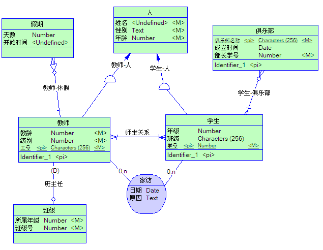 使用PowerDesigner画ER图详细教程 - 百科教程