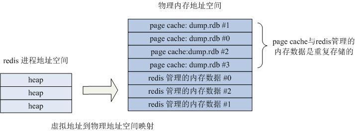 Redis内存使用优化与存储 - 百科教程网_经验分