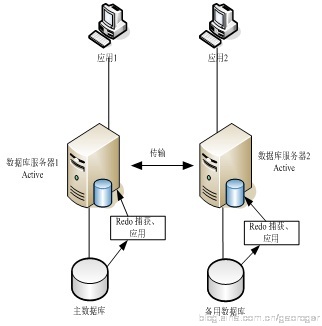 Oracle数据库HA架构方案介绍 - 百科教程网_经