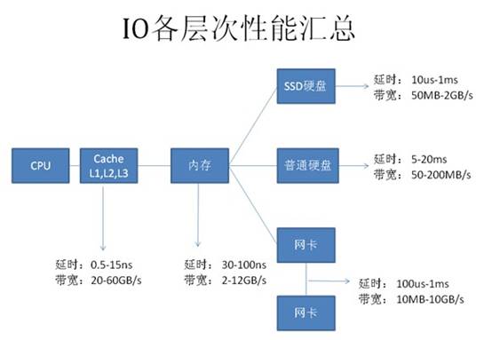 基础考试试题_程序员考试 基础_大学考试基础