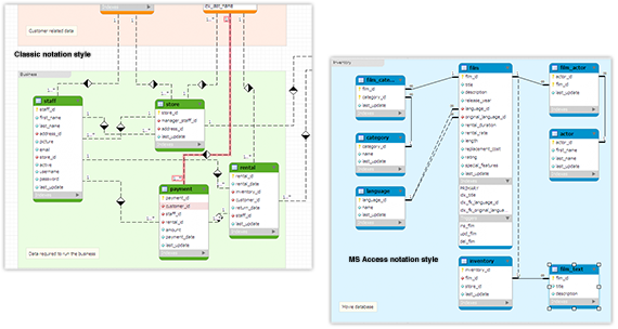 ench - 官方的MySQL设计ER\/数据库建模工具 -