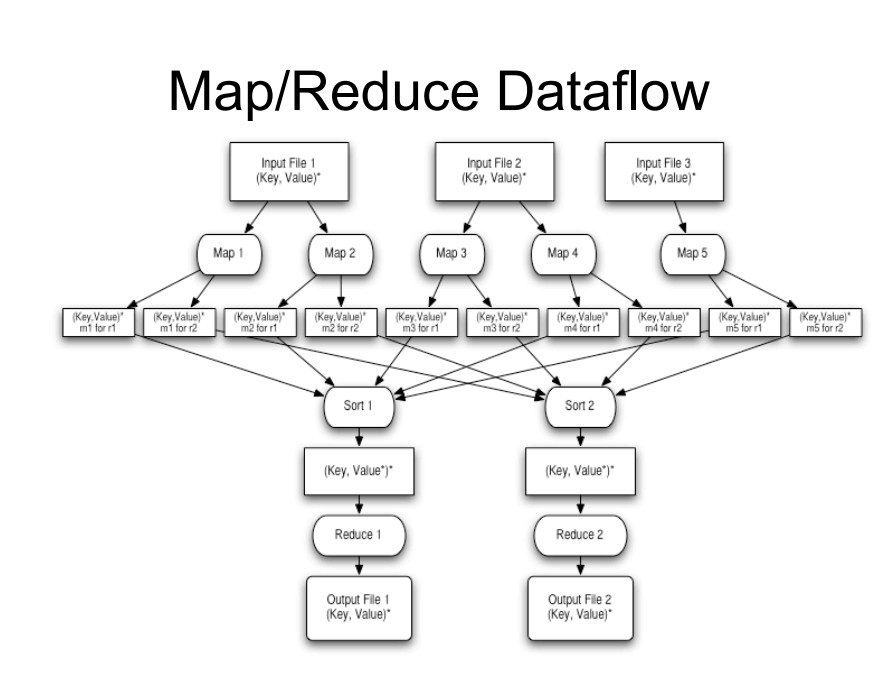 Hadoop入门之HDFS与MapReduce - 百科教程
