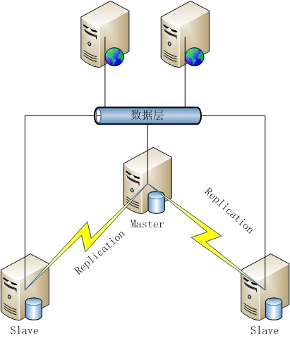 MySQL数据库架构方案 - 百科教程网_经验分享