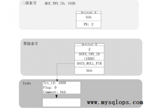 MySQL数据库InnoDB存储引擎多版本控制(MV