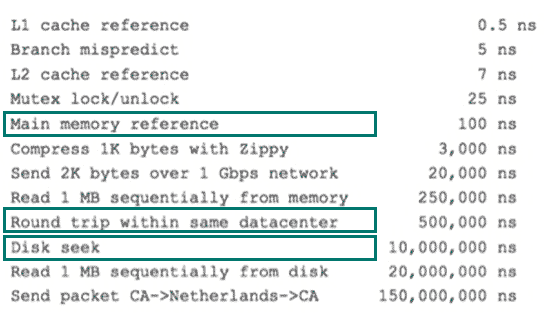 MySQL索引原理及慢查询优化_数据库技术 - 百