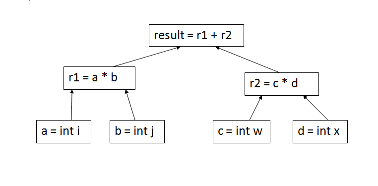 C# Lambda表达式详解,及Lambda表达式树的
