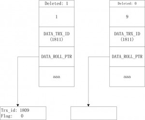 MySQL数据库InnoDB存储引擎多版本控制(MV