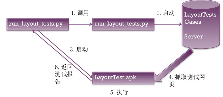 东风风行t5_百度 t5 收入(2)