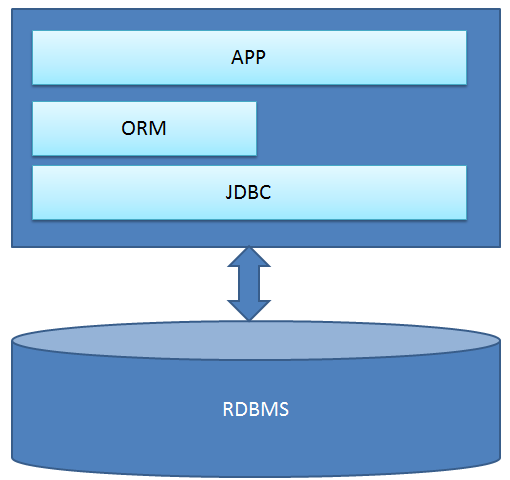 HBase ORM SimpleHBase设计_数据库技术 - 