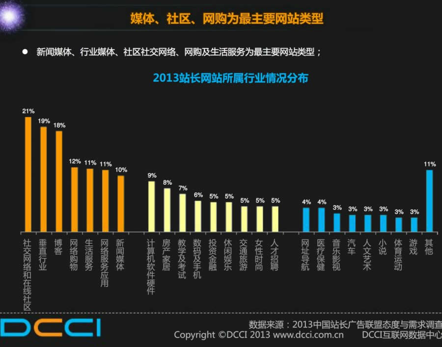 迪拜人均月收入_小网站站长月收入(3)