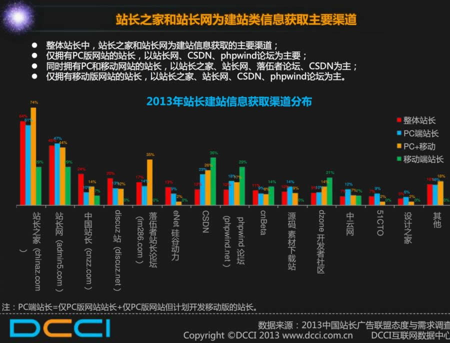 个人收入证明模板_2017个人站长收入(2)