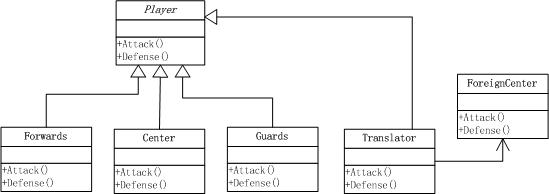 设计模式学习笔记十一:适配器模式(Adapter Pa