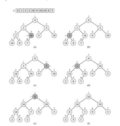 精通八大排序算法系列:二、堆排序算法_算法艺