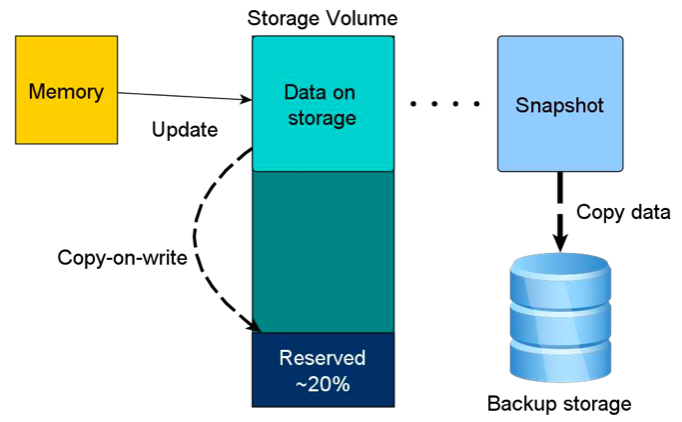 为MySQL选择合适的备份方式_数据库技术 - 百