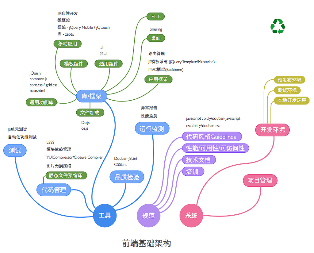 几张关于网站设计开发的图片_Web开发 - 百科