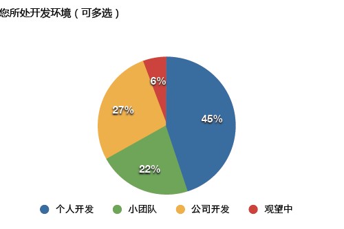 又是零收入的一天图片_中国移动一天收入(3)